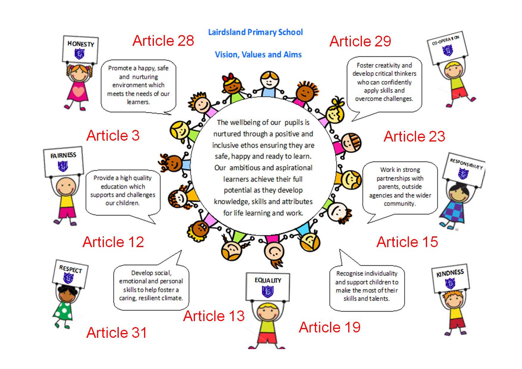 image of the values vision and aims